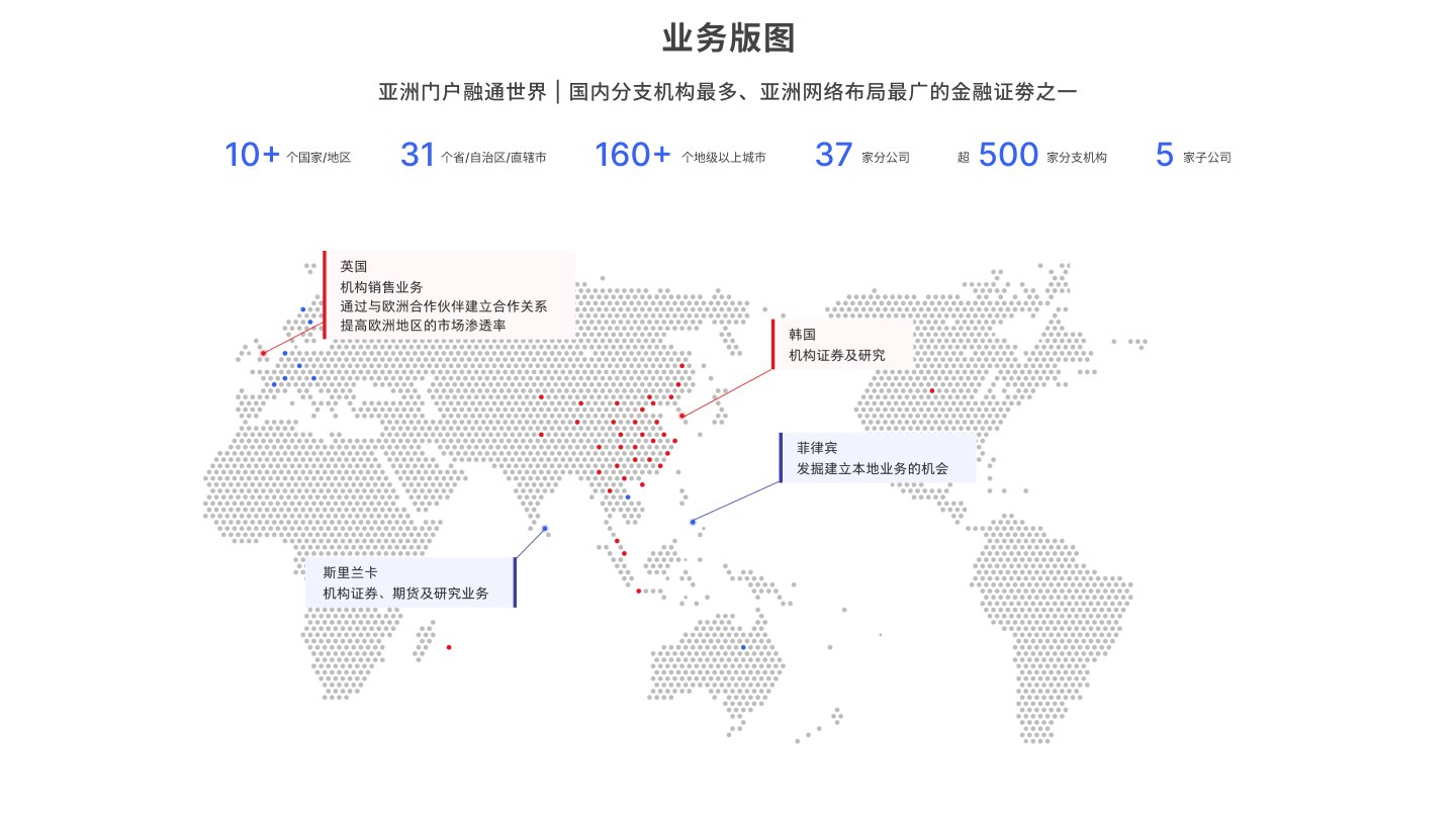 业务版图